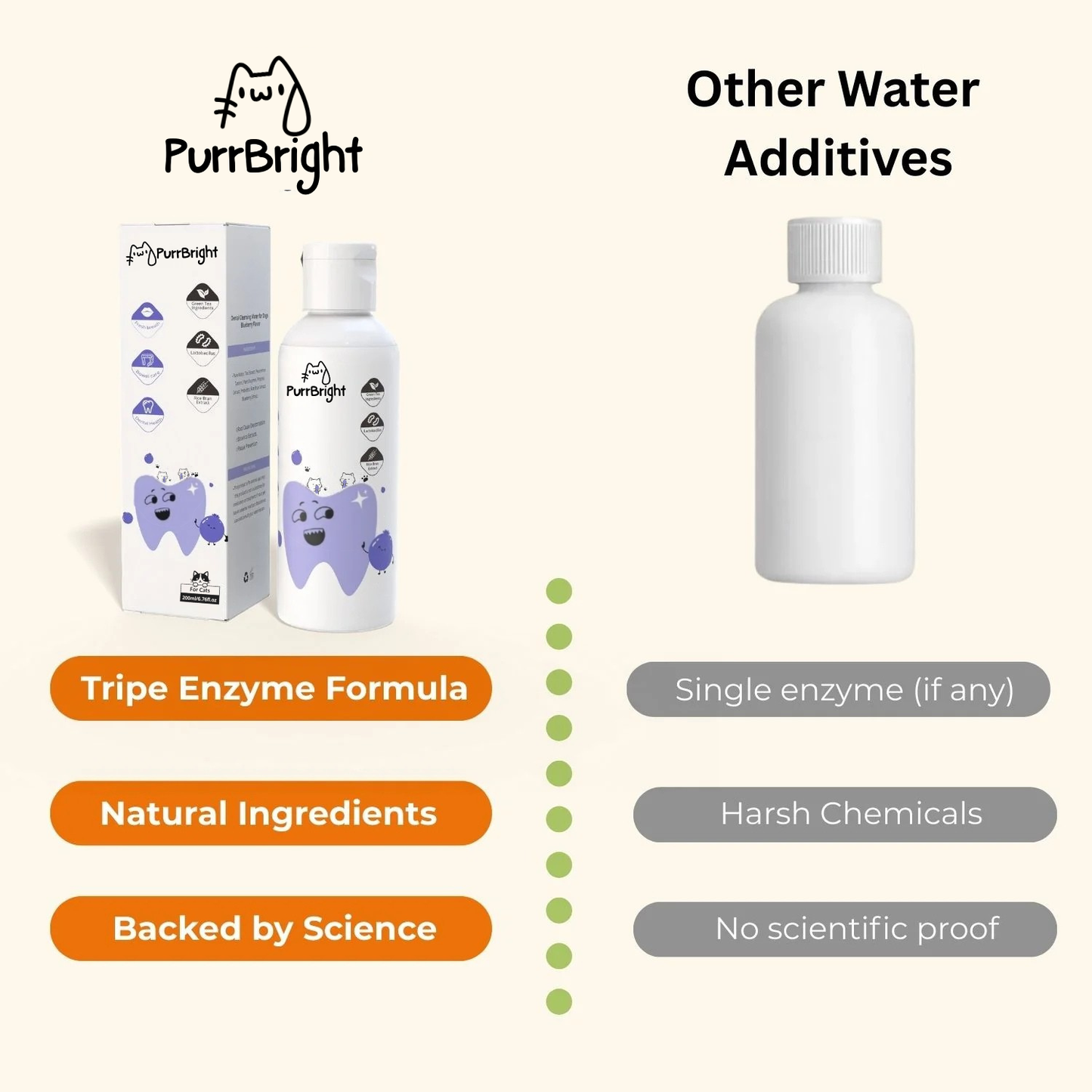 PurrBright™ Dental+