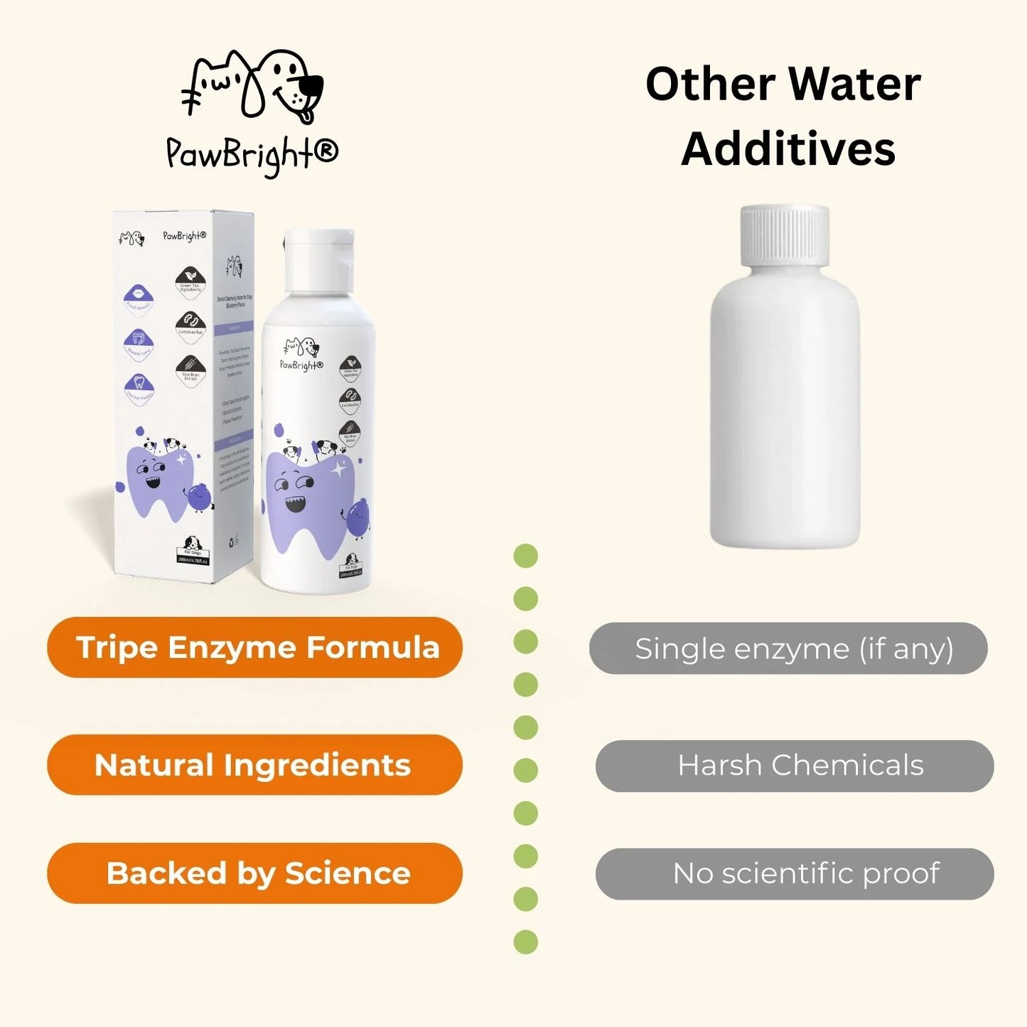 PawBright™ Dental+